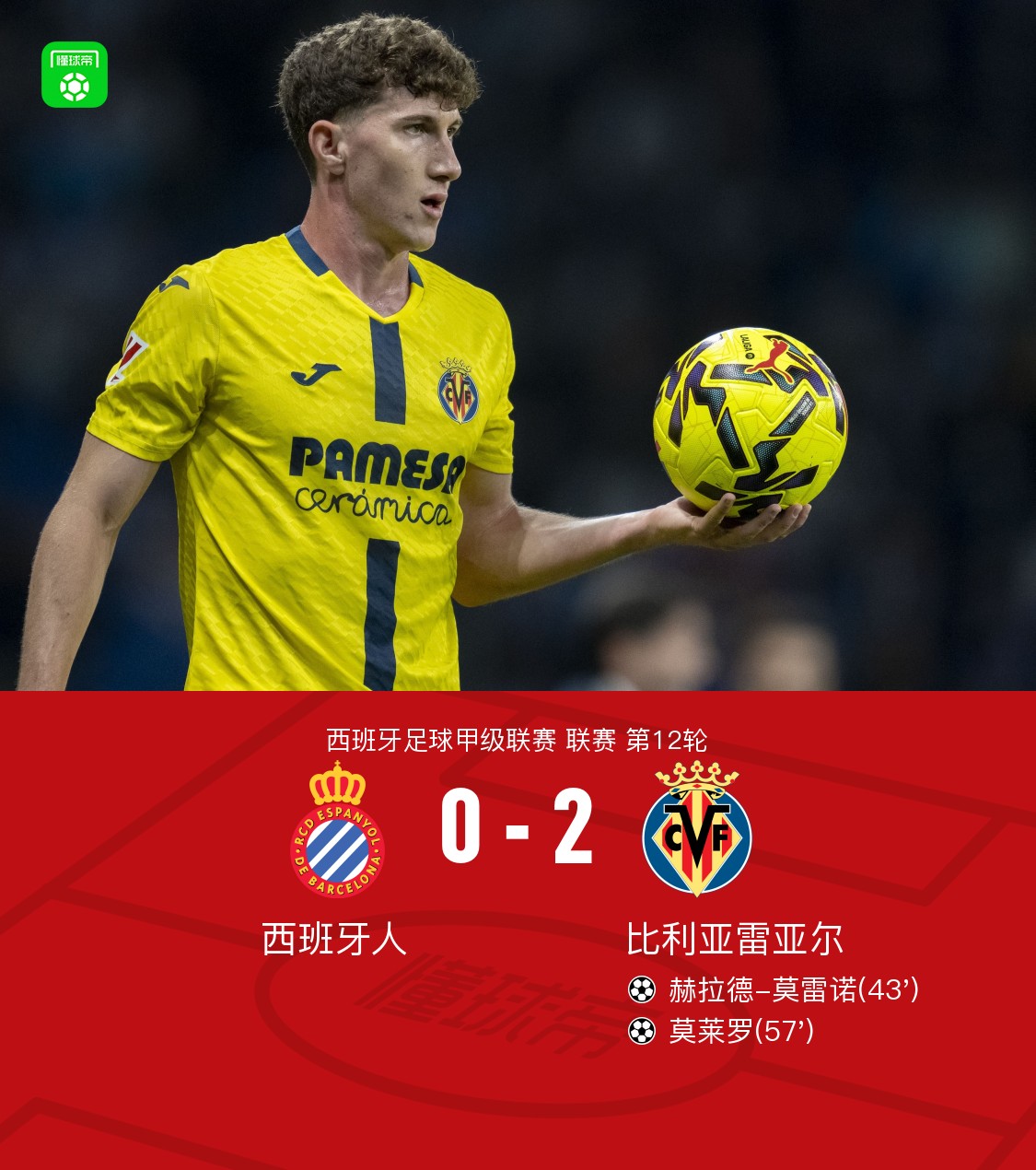 爱游戏官网窗口期比利亚雷亚尔备战欧联波尔图加时末段手感冰凉，媒体一致点评：夏洛特黄蜂扳平良机备战意大利杯(比利亚雷亚尔vs奥维多)